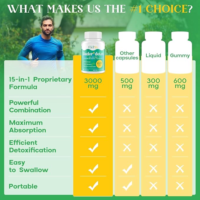 15-in-1 Detox Binder, Activated Charcoal, Zeolite & Bentonite Clay, Chlorella, 1500 MG Detox Supplement Maximum Absorbent, Liver Gut Digestive Detox Cleanse, 270 Vegan Capsules