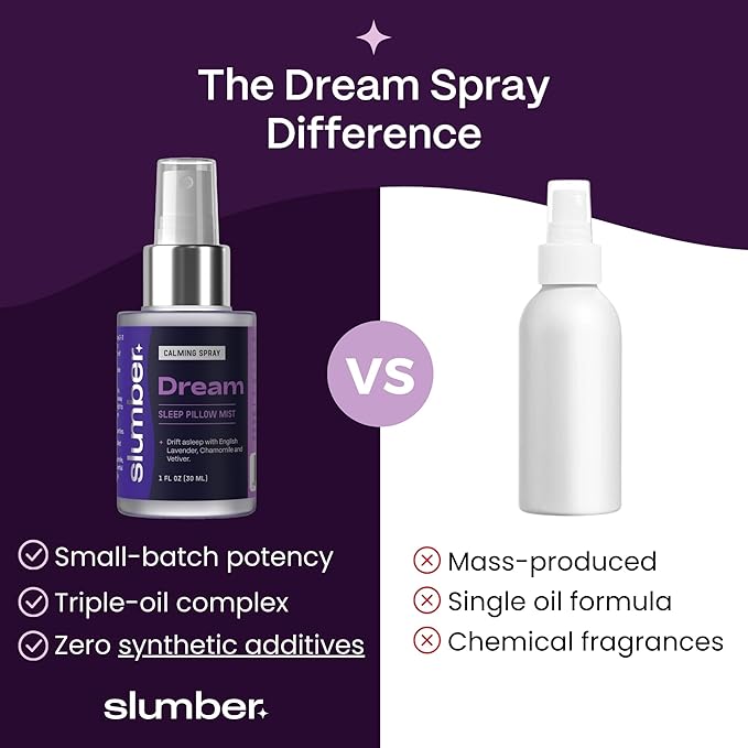 Slumber Dream Sleep Pillow Spray with Pure Essential Oils of Lavender, Chamomile, and Vetiver, Spa Aromatherapy Mist for Luxury Bedtime Relaxation Routine, Plant Based Natural Spray, 30 ML