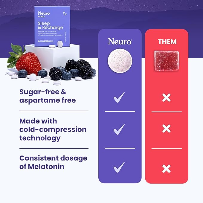 NeuroGum Sleep & Recharge Meltaway Mints | 1mg Melatonin + Chamomile + Elderberry + Lemon Balm + Passion Flower | Natural Sugar Free Rest & Relaxation Supplement (Mixed Berry, 72 Pieces)