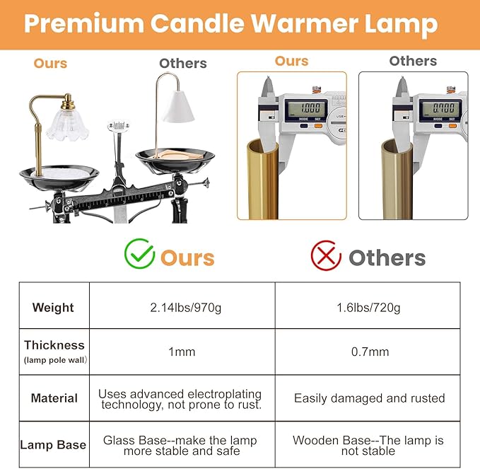 Candle Warmer Lamp with Timer,Electric Candle Warmer,Glass Base with Anti Slip Pads,Dimmable,Adjustable Height,Wax Warmer Lamp,Glass Lampshade,Vintage Home Decor (Flower)