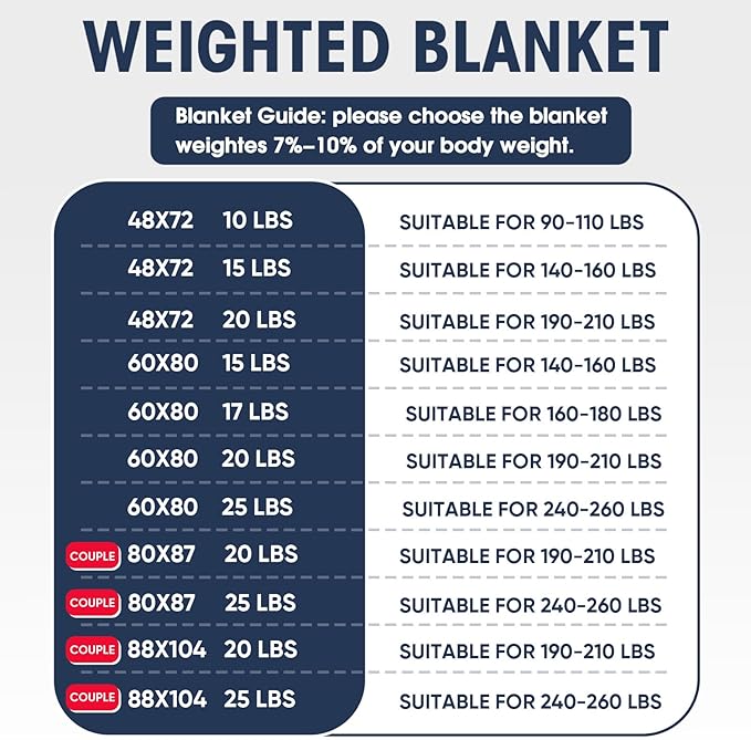 King Size Weighted Blanket for Adults (25 lbs, 80” x 87”, Navy & Blue) Cooling Heavy Blanket for Sleeping Perfect for 240-260 lbs, Breathable Blanket for Adults & Couple All Season, Machine Washable