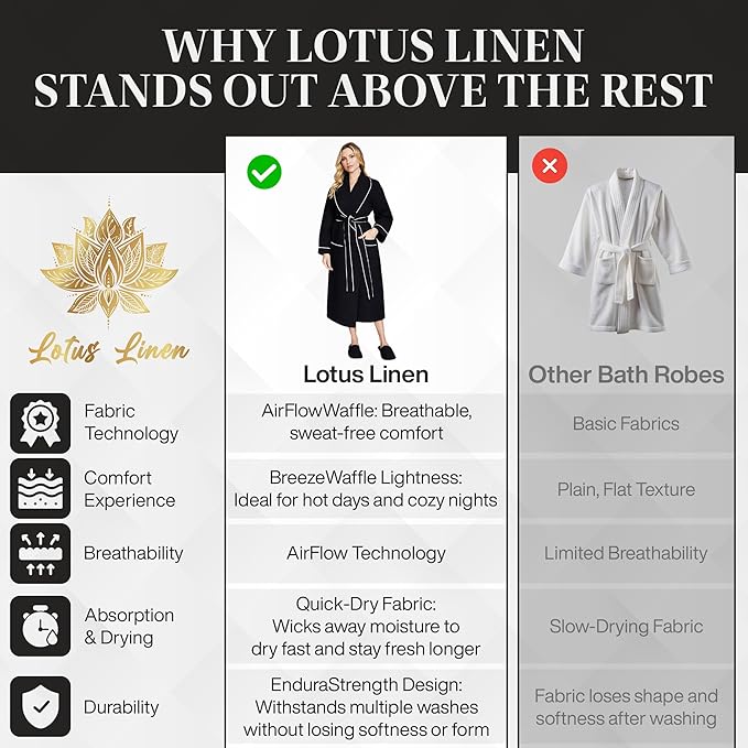Lotus Linen Waffle Robes for Women - Lightweight Cotton Kimono Bathrobe - Long Soft Spa Bath Robe