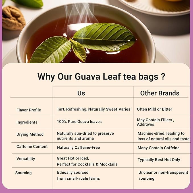 Akshit Guava Leaf Tea, 75 Tea Bags, 100% Natural Guava Leaves (Hojas De Guayaba), HerbalTea, Sugar Free, Caffeine Free, Non GMO, No Additives.