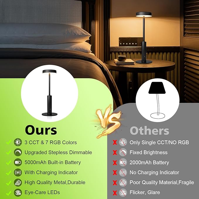 2 Pack Small Cordless Table Lamps Rechargeable,5000mAh Battery Operated Portable Desk Lamp,3 Colors & RGB Stepless Dimmable Wireless Touch Lamps for Restaurant Home Dinner Dining Patio(Black)
