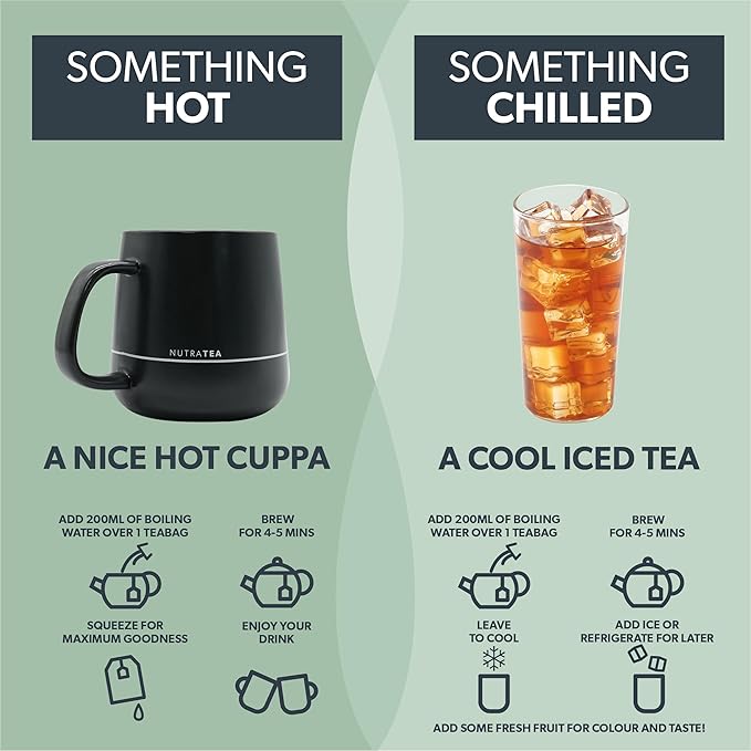 NUTRARELEASE - Water Retention Tea | Bloated Stomach Tea - Natural Diuretic For Water Balance - Includes Dandelion Root & Bearberry - 120 Enveloped Tea Bags - by Nutra Tea - Herbal Tea - (6 Pack)