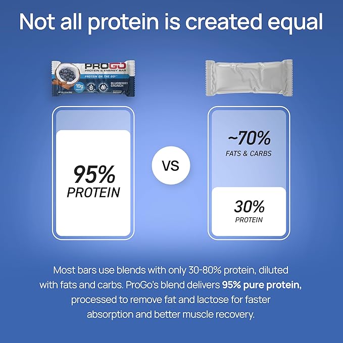 ProGo Protein Bars, Low Sugar, High Protein Snacks (19g) - 95% Pure Isolate for Faster Muscle Growth & Recovery, Low Calorie, Sweetened w/Peanut Butter & Raw Honey (20-Count, Blueberry Crunch)