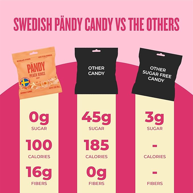 Pandy Swedish Candy Peach Rings Sugar Free Candy 14 Bags. - Swedish Candy Mix - Diet Candy Keto Gummy Low Calorie Snacks - Foam Jelly Sweets No Sugar - Peach flavour Diet Candy Keto Sugar Free Gummy 14 x 1.8oz