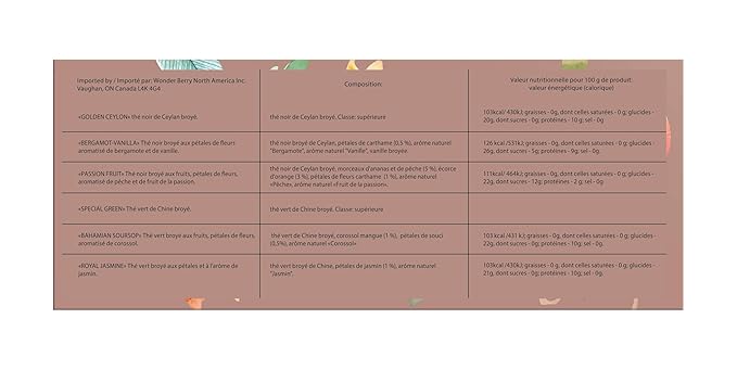 Lovare Black and Green Tea Bags Variety Pack - Made in Ukraine Tea Sampler - Individually Wrapped 90 Assorted Tea Bags - Gift Box For Tea Lovers (PRIME TEA SET)