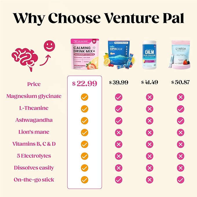 Venture Pal Calming Powdered Drink Mix, Magnesium Glycinate, Ashwagandha, L-Theanine,Vitamin D, Lions Mane, Sugar Free Magnesium Supplement Blend for Relax & Focus, Non GMO, Vegan, On The Go