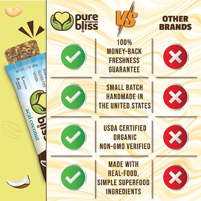 Organic Real Food Bar (Acai Coconut) Non-GMO, Gluten Free, Vegan, Nutrition Bars, Energy Bars, Super Food Simple Ingredients, Best Tasting, Healthy Snack, Breakfast Bars, Dairy Free, Soy Free, Pure Bliss Organics (1.7 oz bar, 12-Pack Case)