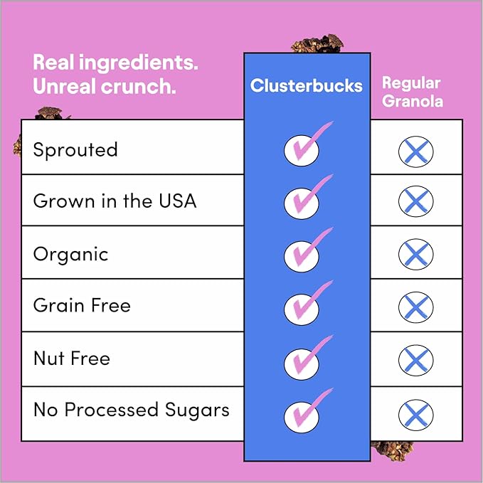 Clusterbucks Superfood Clusters – Grain-Free, Keto-Friendly Granola with Regeneratively Grown Sprouted Buckwheat– Gluten-Free, Low-Carb, Organic Healthy Snack (3-Pack, Chocolate Sea Salt)