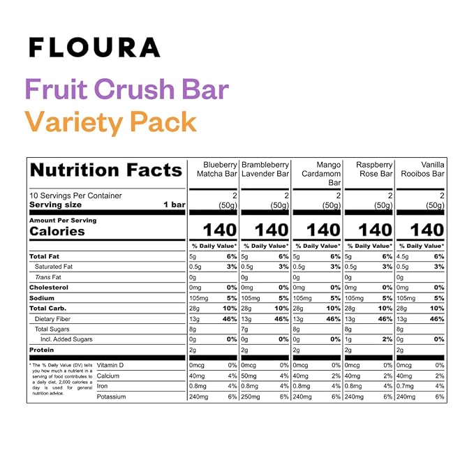 Floura Variety Pack Fruit-Forward Fiber Bars– High Fiber, Vegan, Gluten & Dairy Free, Low Calorie Healthy Snack Bars with Upcycled Produce for Gut Health [10 Pack- 2 of Each Flavor]