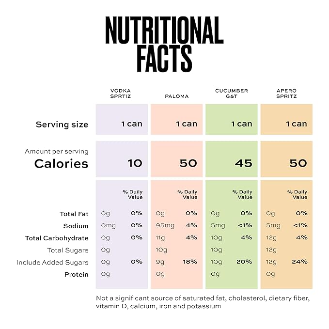 AF Drinks Non-Alcoholic Tasting Pack | Alcohol Alternative Sparkling Cocktails with AFTERGLOW Botanical Warmth | Gluten-Free, Low-Calorie | 8.4 oz Cans. Variety 6 Pack