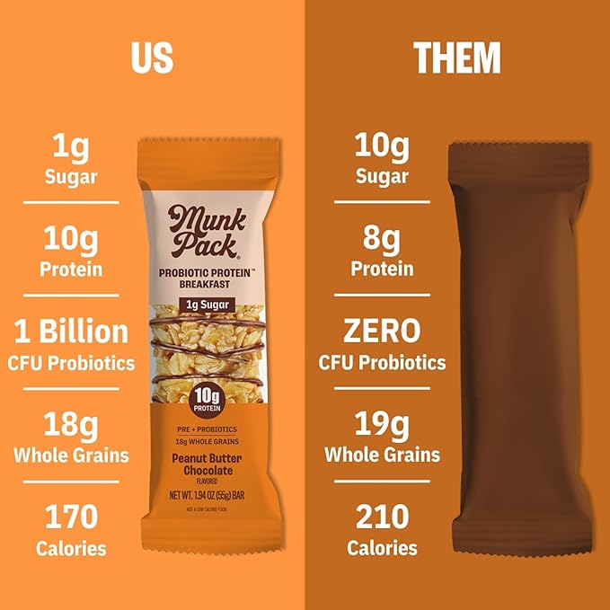 Munk Pack Probiotic Protein Breakfast Bars - 10g Plant Protein, 1g Sugar, 6g Fiber – For Adults & Kids, Low Sugar Snack, Gluten-Free, Diabetic-Friendly, Non-GMO, Peanut Butter - 12 Pack