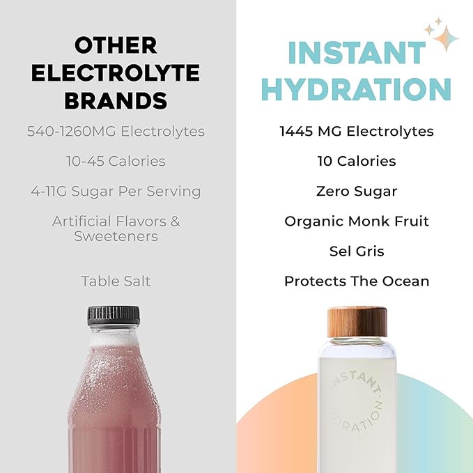 Instant Hydration Electrolytes Powder Packets - Variety Pack - Zero Sugar - Keto, Vegan, Gluten-Free, Non-GMO - Boost Recovery, Brain Function, Muscle & Tissue Health - 12 Sticks