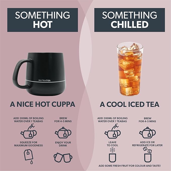 NUTRAURIC - Uric Acid Cleanse and Kidney Support – Kidney Cleanse Tea – Includes Cherry, Nettle & Turmeric - 20 Enveloped Tea Bags - by Nutra Tea - Herbal Tea