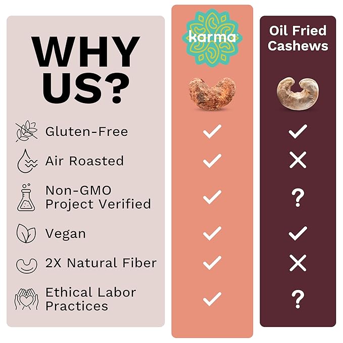 Cinnamon Wrapped Whole Cashews by Karma Nuts, Sweet & Savory, Air Roasted with Natural Skins, 2X more Fiber, Peanut-Free Facility, Kosher, Everyday Nut Snack, 7oz Resealable Bag - 6 pack