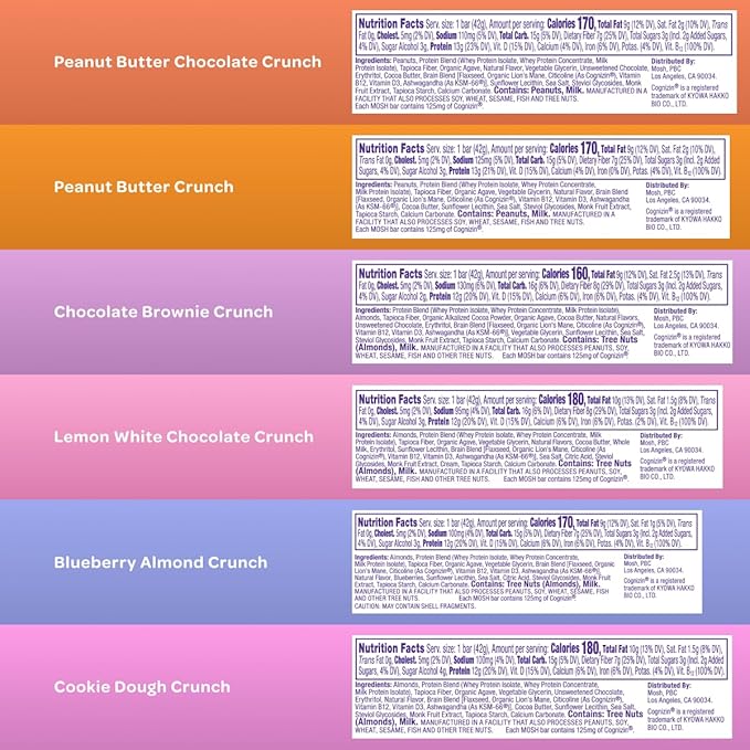 MOSH Variety Pack Keto Protein Bars, High Fiber, Low Carb, Gluten Free, High Protein, Brain Healthy Snack with Ashwagandha, Lion's Mane, 6 Count