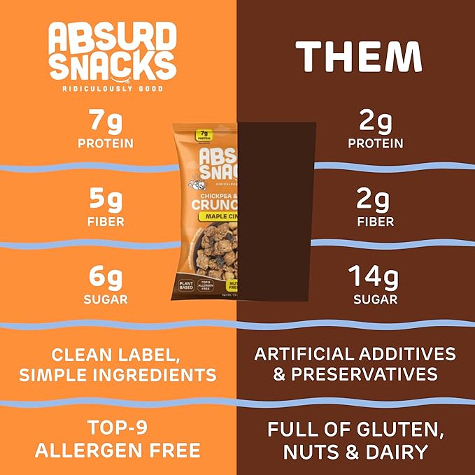 Absurd Snacks Chickpea & Granola Crunch Mix, Nut-Free, Gluten-Free, Plant-Based, Good Source of Protein & Fiber, Top-9 Allergen Free Snack Mix - 8-Pack (1.5 ounce, 8 servings) (8 Pack, Maple Cinnamon)