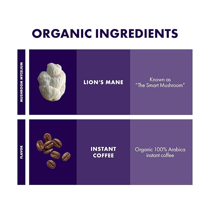 Host Defense MycoBrew Coffee - Instant Drink Mix - Includes Lion's Mushroom - Drink Mix with 100% Arabica Instant Coffee - Awaken and Activate, 10 Packets (10 Servings)