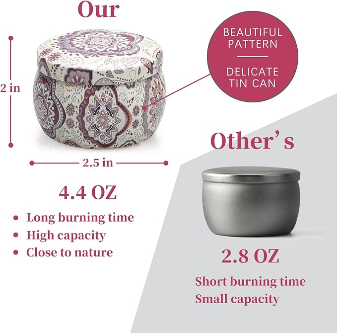 Scented Candle Gifts for Women, 4 Pack 4.4 oz Aromatherapy Candles, Stocking Stuffers for Women, Stress Relief Gifts for Girlfriend, Teacher, Mom, Anniversary, Birthday, Christmas Gift