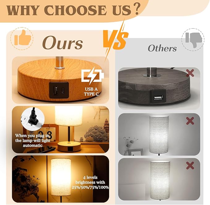 Bedside Table Lamp for Bedroom - 4 Way Dimmable Touch Lamp with USB and Type-C Charge Port,Small Wood Base Round Flaxen Fabric Shade Lamp Living Room,Bedroom Use (Yellow Base, 2Pack)