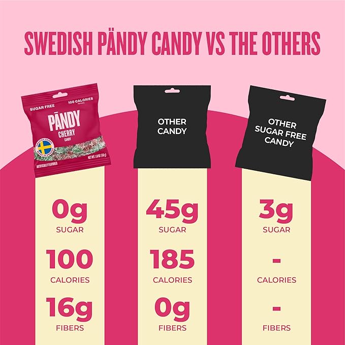 Pandy Swedish Candy Sugar Free Candy - Swedish Candy Mix 4 Flavors - Diet Candy Keto Gummy Low Calories Snacks - Healthy Foam Sweets Pack of 8 x 1.8oz