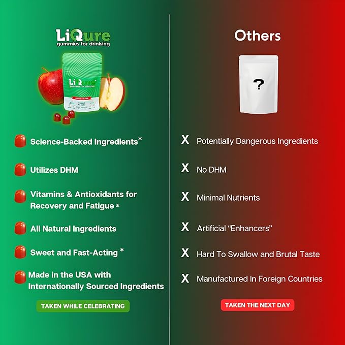 Gummies for Drinking, Feel Better After A Night Out, DHM, Milk Thistle, B Vitamins, Electrolytes, Plant-Based, 72 Gummies (24 Servings) - Post-Celebration Wellness