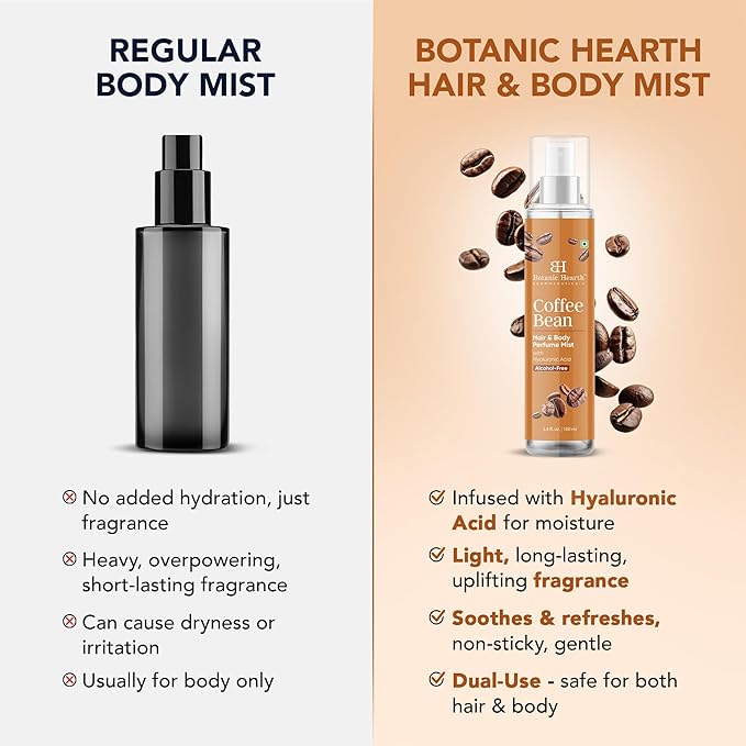 Botanic Hearth Coffee Bean Hair & Body Perfume Mist with Hyaluronic Acid – Alcohol-Free Body Spray for Long Lasting Fragrance & Hydration – Refreshing Coffee Scent, 3.4 fl oz / 100 ml