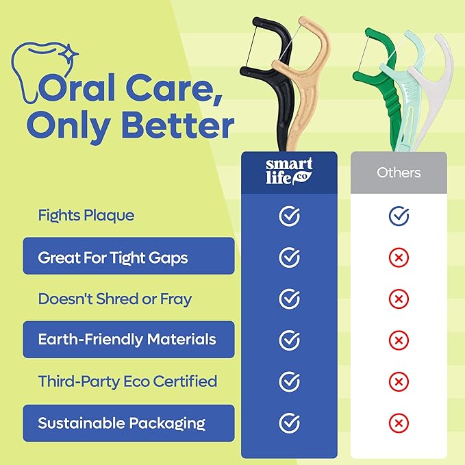 SmartLifeco Eco-Friendly Dental Floss Picks (50ct) - Flossers Made with Straw Wheat, Superior Anti-Shred Thread for Tight Gaps, Tooth Pick Stick for Adults, Soft on Gum & Teeth, Vegan, Mint