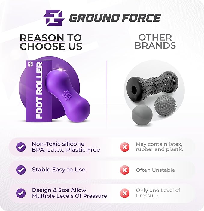 Ground Force Foot Roller 2 Pack – Portable Silicone Foot Massagers for Plantar Fasciitis, Heel Spurs, Arch & Heel Pain Relief, Neuropathy & Myofascial Release – Trigger Point & Recovery Tool