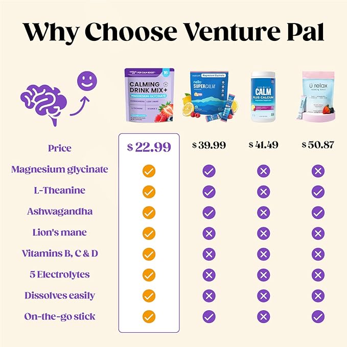 Venture Pal Calming Powdered Drink Mix, Magnesium Glycinate, Ashwagandha, L-Theanine,Vitamin D, Lions Mane, Sugar Free Magnesium Supplement Blend for Relax & Focus, Non GMO, Vegan, On The Go