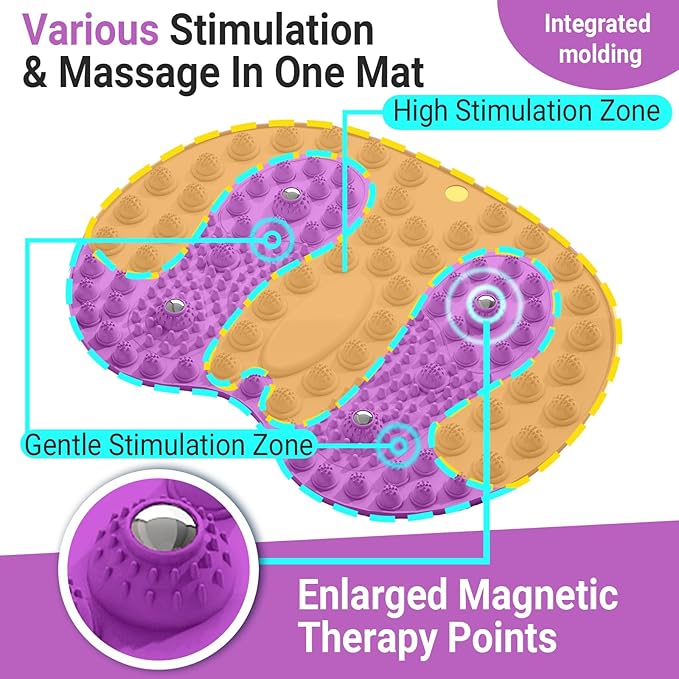 Foot Massage Mat, Big Foot Reflexology Mat with Magnetic Therapy, Foot-Shaped Acupressure Mat for Feet Relaxation, Under Desk Mat Pressure Point Mat for Pain, Fatigue and Stress Relief(Purple)