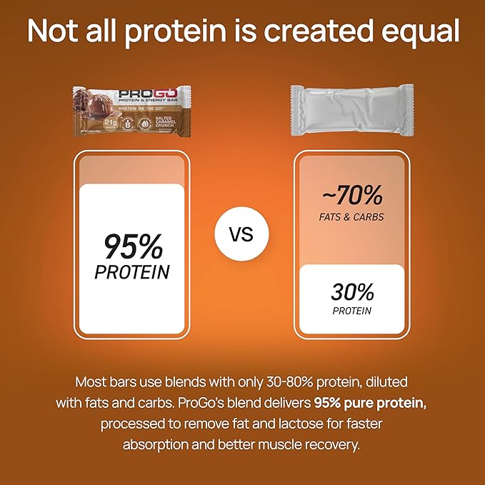 ProGo Protein Bars, Low Sugar, High Protein Snacks (21g) - 95% Pure Isolate for Faster Muscle Growth & Recovery, Low Calorie, Sweetened w/Peanut Butter & Raw Honey (20-Count, Salted Caramel Crunch)