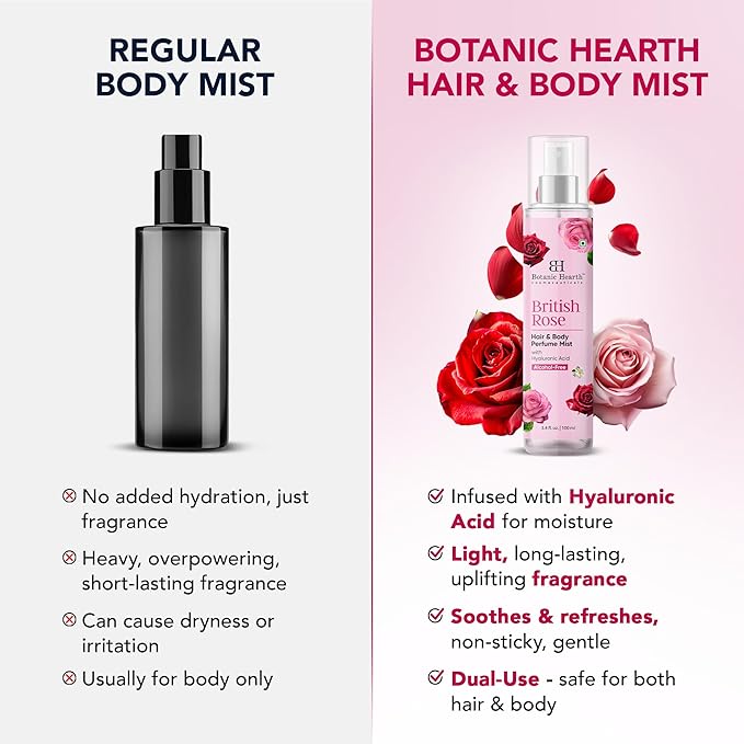 Botanic Hearth British Rose Hair & Body Perfume Mist with Hyaluronic Acid, Alcohol-Free, Refreshing & Hydrating Body Spray, Long Lasting Floral Fragrance, 100 ml / 3.4 fl oz