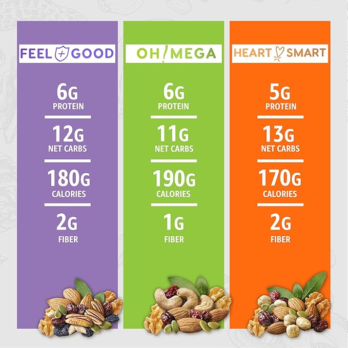 Mixed Nuts Unsalted | Trail Mix | Trail Mix without Peanuts | Sugar Free Snacks | Gourmet Snacks, Protein Snacks, Gluten Free, No Preservatives, High Fiber Snacks (Three Pack Bundle)