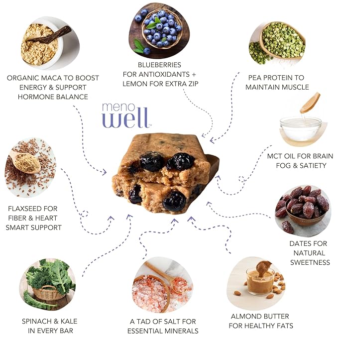 MenoWell Menopause Protein Bars for Women, Weight Management Support, Fresh Blueberry Lemon, 25% Daily Fiber, Plant-Based, 7g of Protein, 1g Added Sugar, 10 Count (Pack of 1)