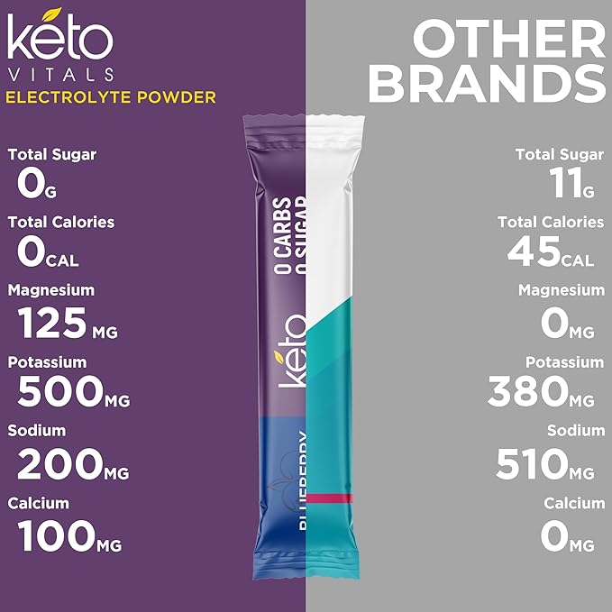 Keto Vitals Berry Electrolytes Powder Packets No Sugar | Keto Friendly Electrolytes Travel Packets | Variety Individual Stickpacks | Energy Drink Mix | Zero Calorie | Zero Carb (Berry Assorted, 30)