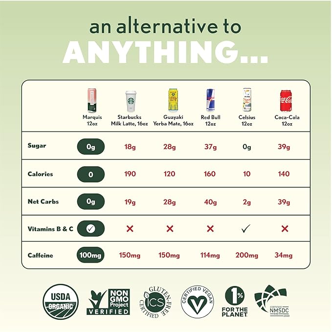 Marquis - Natural Energy Drink - Citrus Yuzu - Sugar Free - 0 Calories - 100mg of Organic Plant Based Caffeine - Yerba Mate - Green Tea - Vitamin C & B Vitamins - Vegan - 12 oz Cans - 12 Pack