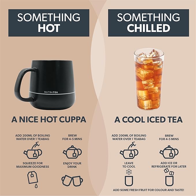 Nutra Tea - Ginger & Ginseng Tea - 60 Tea Bags - Herbal Tea – (3 Pack)