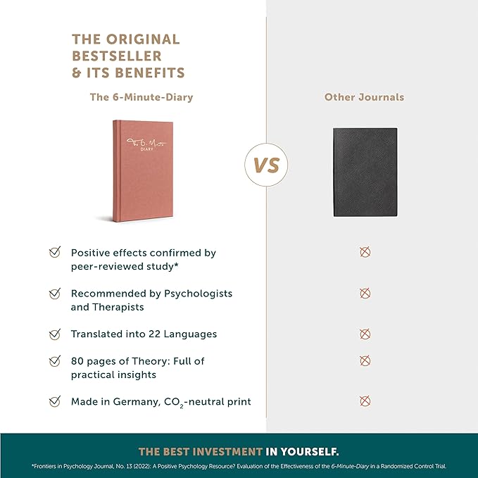 6-Minute Diary – 3-Million-User Gratitude Journal for Women & Men with Prompts – Guided Self Care Book Based on Positive Psychology – Daily Manifestation