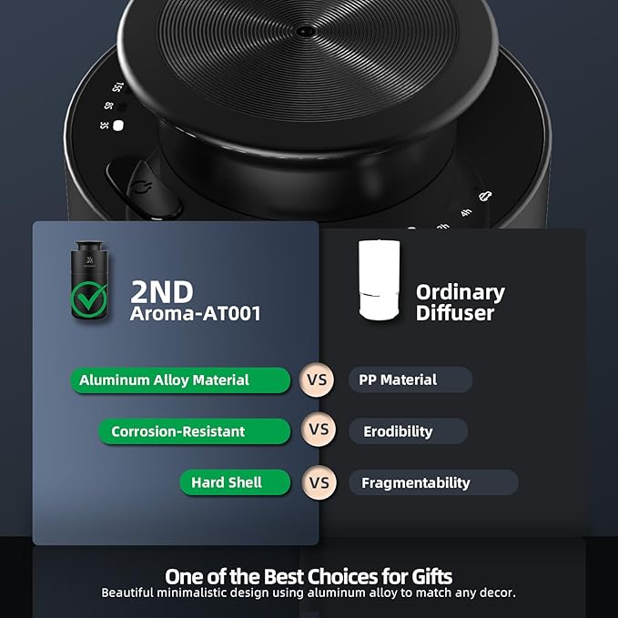 Car Freshener Diffuser, Aluminum Waterless Diffusers for Essential Oils, 20ml Portable USB Rechargeable Smart Aromatherapy Machine with 3 Timing & 3 Mist Levels for Car Room Office