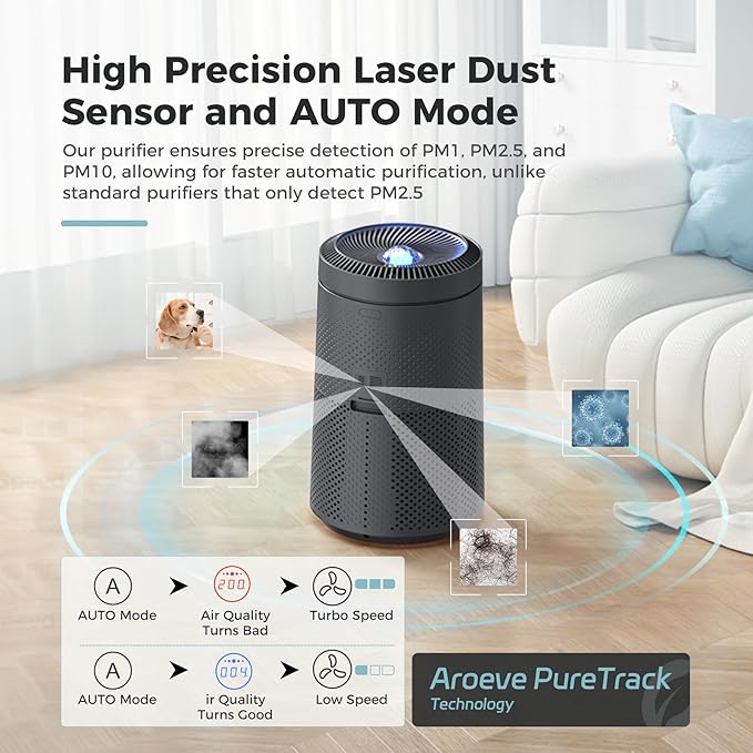 AROEVE Air Purifier for Large Rooms up to 1,782 Sq. Ft. with Star Projector, Smart WiFi, Air Quality Sensor, UV Function, and Washable Filter for Whole Home Use for a Cozy Holiday, MK09W Black
