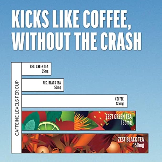 Zest 135-150mg High Caffeine Energy Leaf Blends - Variety Mini Sampler Pack - Black Tea & Green Tea - 6 Tea Bags - Natural Strong Flavored Healthy Coffee Alternative Highly Caffeinated Keto Substitute