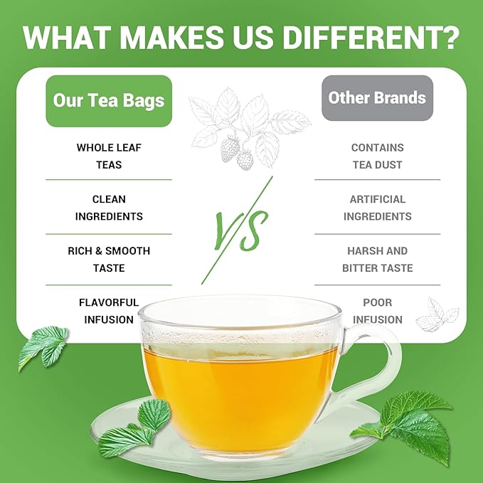 Raspberry Leaf Herbal Tea - 40 Teabags