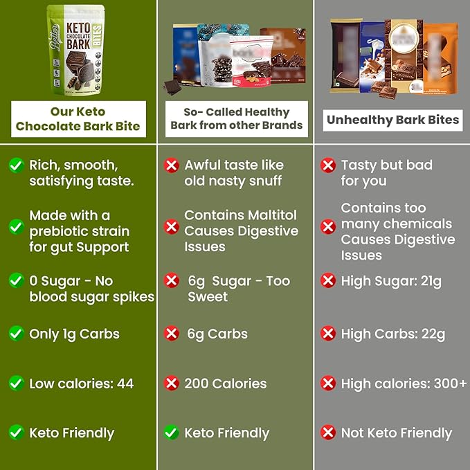 BETTER THAN GOOD Keto Chocolate Bark Bites | Sugar Free high protein Snacks, Low Carb Dark Chocolate Krunch | Gluten Free, Healthy Kids & Diabetic Friendly Snack | Occasion treat | 6 servings per bag (2 Pack)