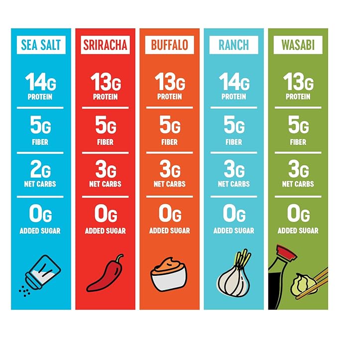 The Only Bean Crunchy Roasted Edamame Bean Snacks (5 Flavors), Healthy Snacks for Kids and Adults, High Protein Snacks, Low Carb Snack, Keto-Friendly, Gluten-Free, Vegan, 4 Ounce (Pack of 5)