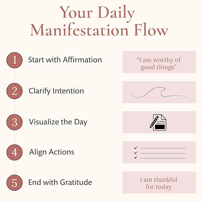 Manifestation Journal for Women - 12- Week Self Care Journal w/Vision Board, 100 Digital Affirmation Cards, Gratitude Prompts & Goal Setting, Meditation