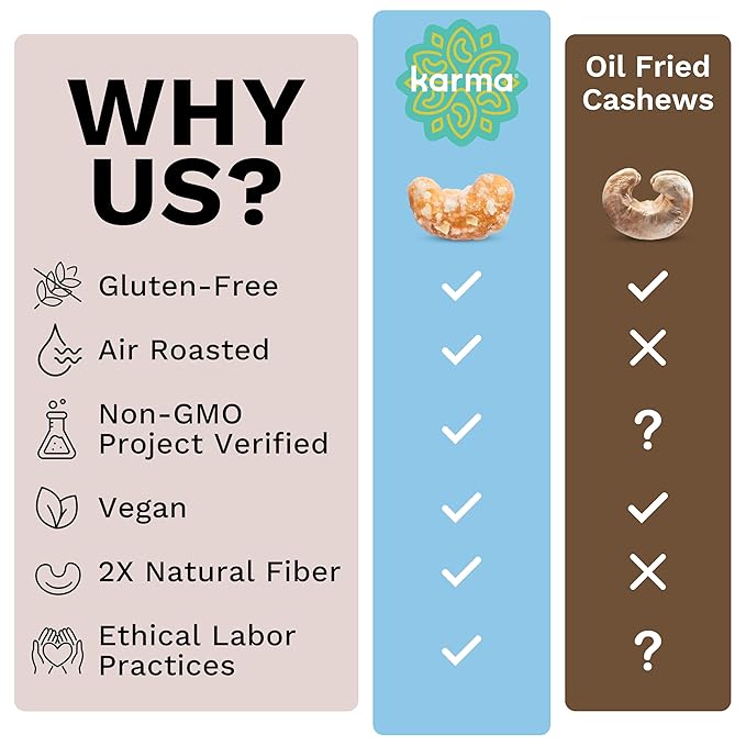 Toasted Coconut Cashews by Karma Nuts, Whole, Sweet, Roasted, Vegan, Gluten Free, Low Net Carb, Natural, Everyday Nut Snack, 1.5 Ounce (12 Snack Packs)