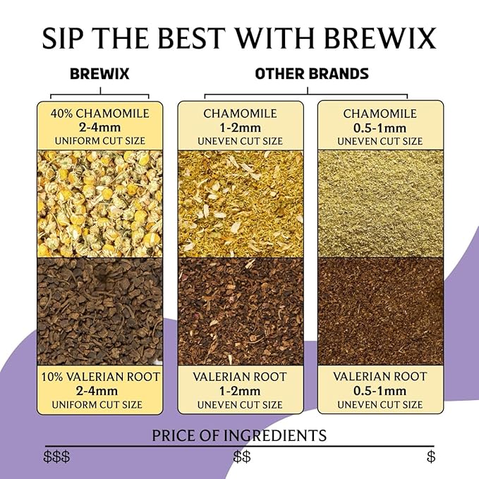 BREWIX, Valerian Comfort Tea for Sleep and Relaxation (40+ Cups, 2.82oz/80g) Caffeine-Free and Calming for Bedtime | Valerian Root, Chamomile & Lavender | Perfect Wellness Sleep